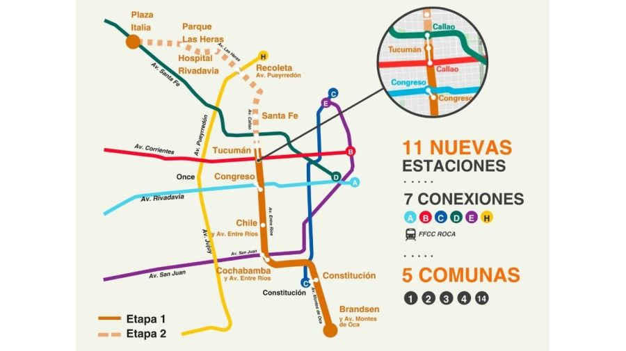 Línea F de subte en CABA