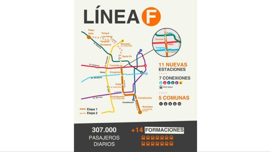 Recorrido Línea F