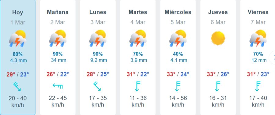 Así estará el clima por carnavales en Buenos Aires y otras provincias