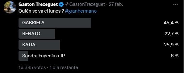 Las encuestas de Gastón Trezeguet sobre el posible eliminado de Gran Hermano en la gala del lunes 3 de marzo (1)