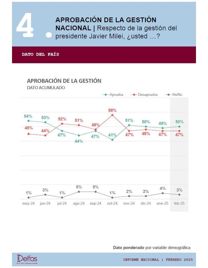 3-3-2025-Grafico 1 Delfos 