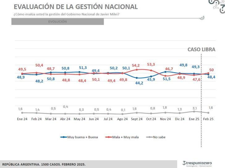 3-3-2025-Gráfico 3 Delfos 