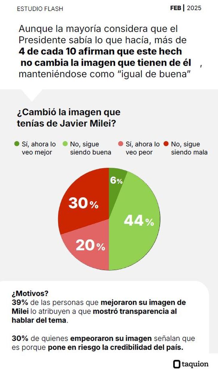 3-3-2025-Gráfico 5 Delfos 