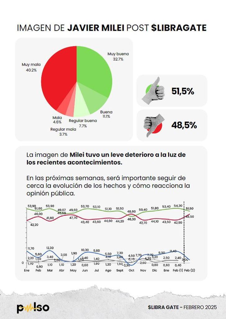 3-3-2025-Gráfico 6 Delfos 