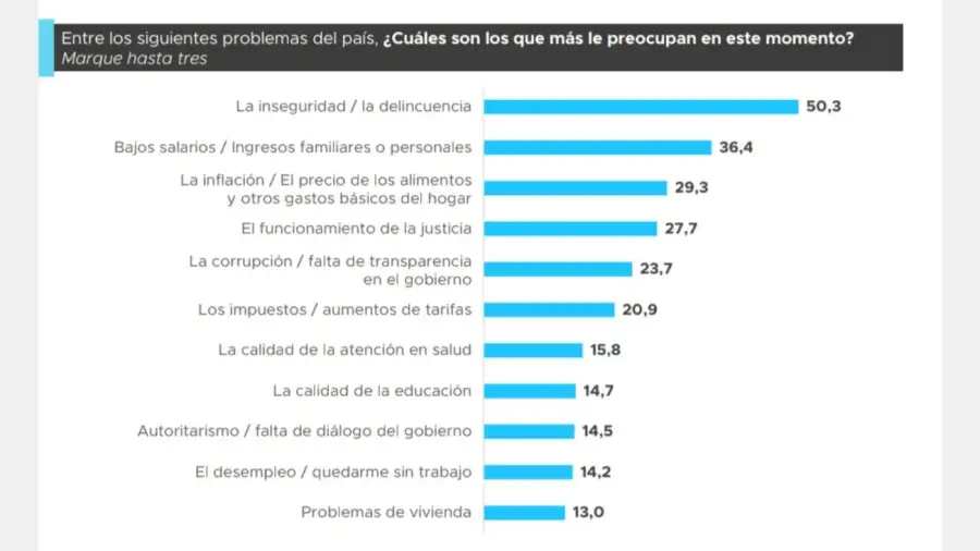 Encuesta elecciones en CABA 20250303
