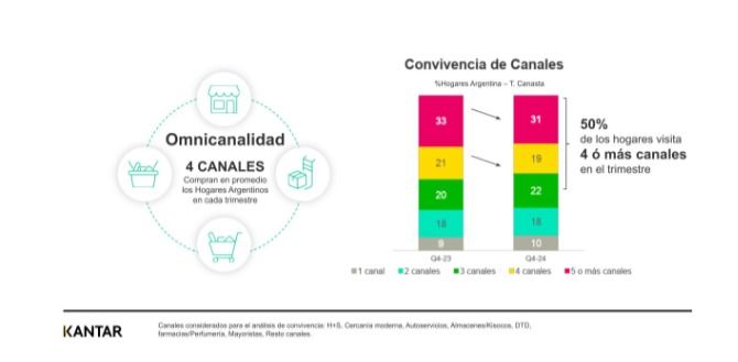 Cambios de hábitos en el consumo 2025