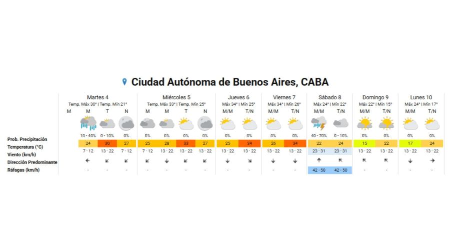 Pronóstico