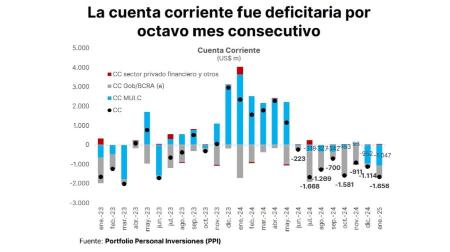 Déficit de cuenta corriente