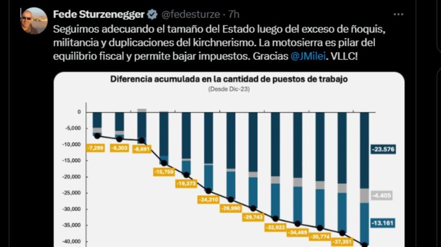 Twitter Federico Sturzenegger