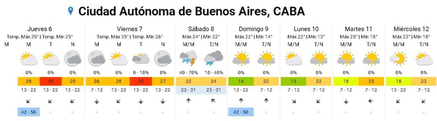 Pronóstico 6 de marzo 2025