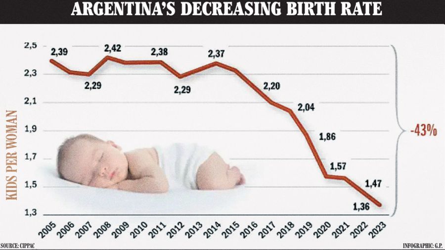 Births infographic.