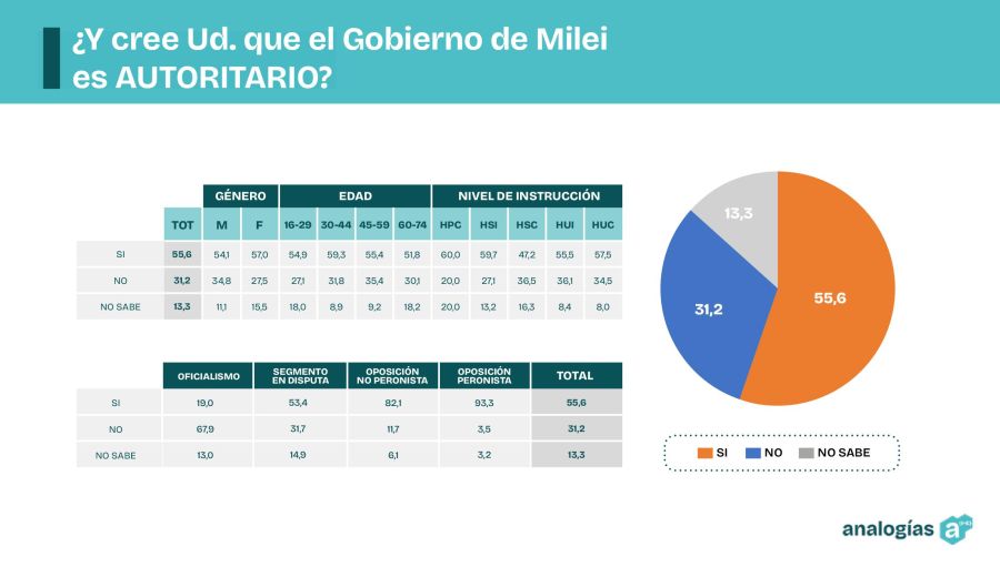 Encuesta de imagen del Gobierno febrero 2025