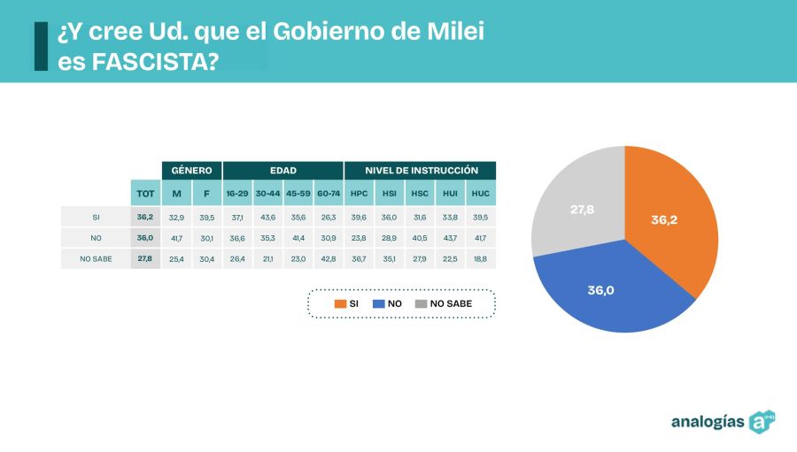 Encuesta de imagen del Gobierno febrero 2025