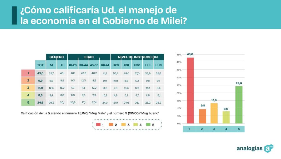 Encuesta de imagen del Gobierno febrero 2025