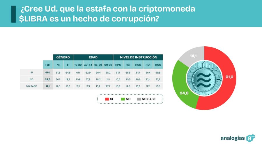 Encuesta de imagen del Gobierno febrero 2025