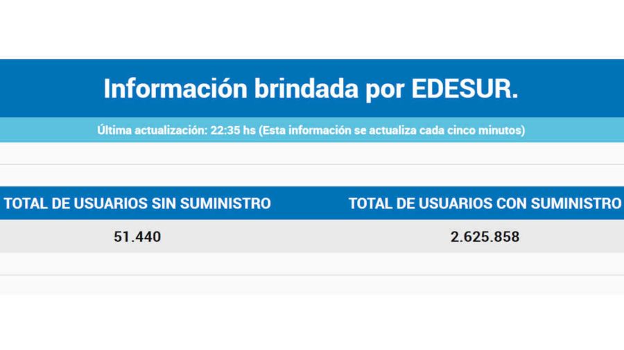 Estado del servicio eléctrico de Edesur 20250306