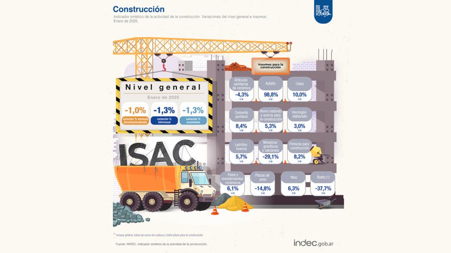 Industria y Construcción