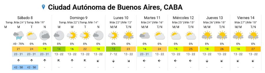 Pronostico del tiempo 8-3-2025