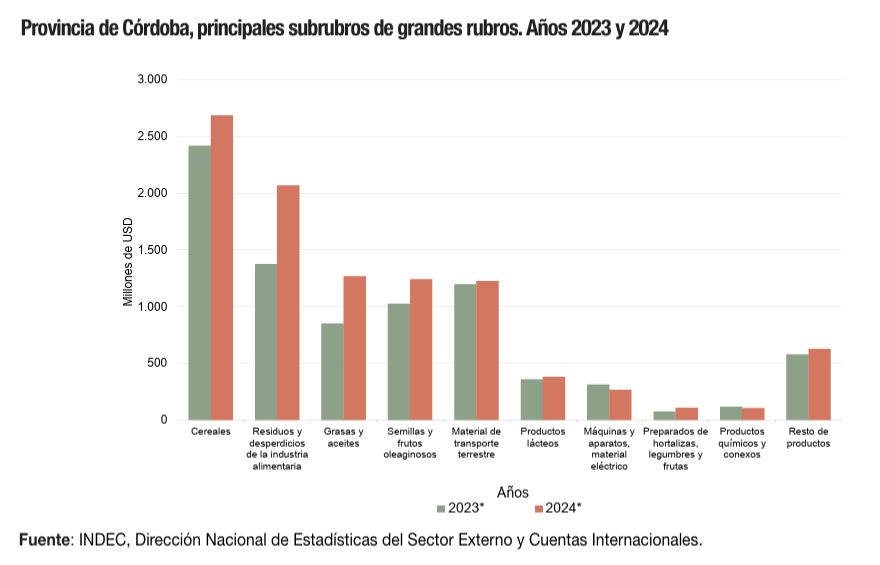 Exportaciones