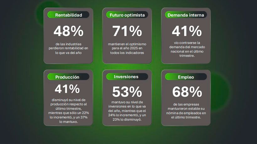 Encuesta de UIC a las empresas cordobesas