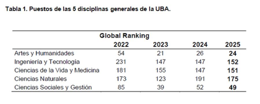 Ranking UBA