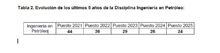 Ranking UBA