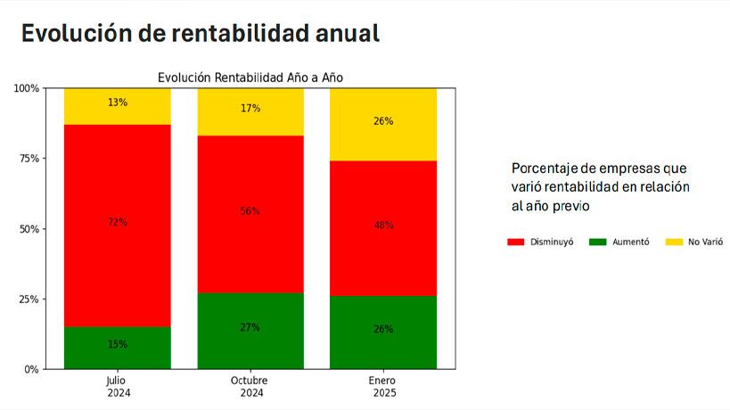 Rentabilidad empresas