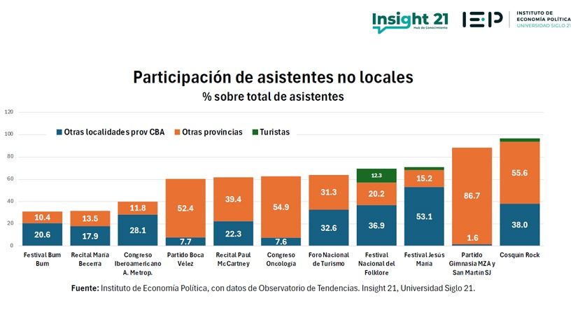 ESPECTÁCULOS