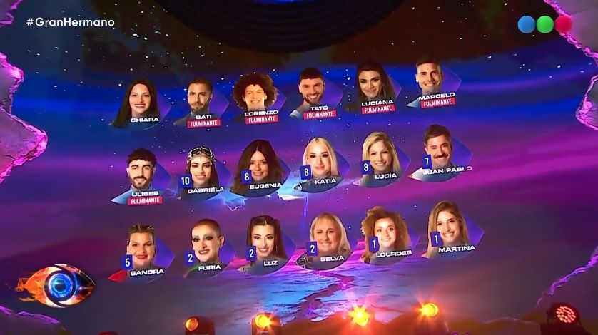 Los participantes que recibieron votos en la nominación del miércoles 12 de marzo en Gran Hermano