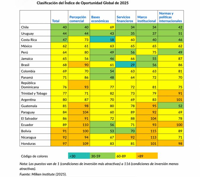 Índice de Oportunidad Global 20250317