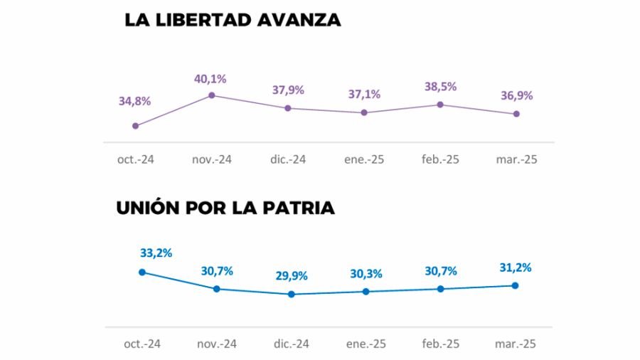 Comparativo LLA con UP