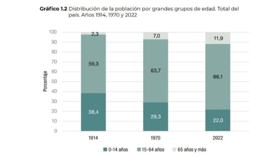 Jubilados