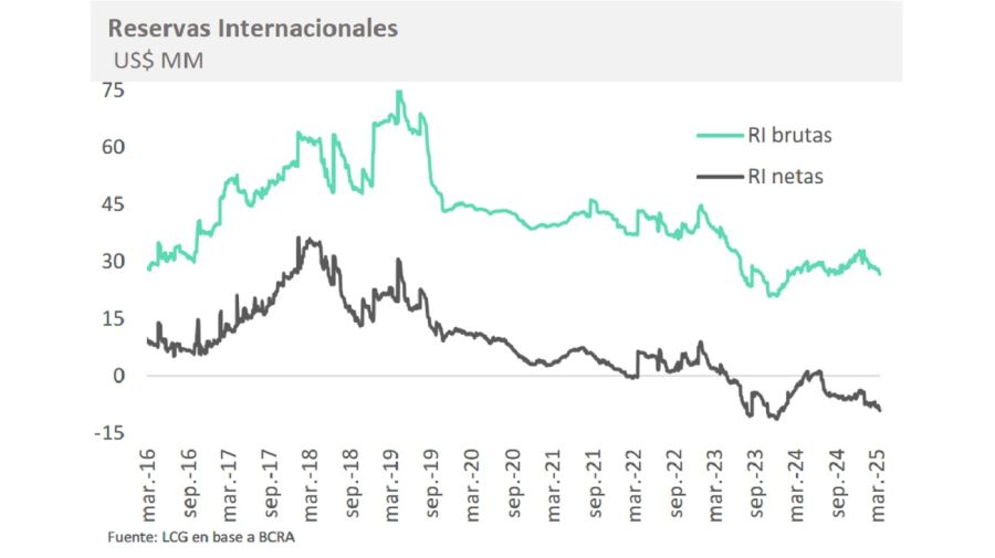 Reservas internacionales