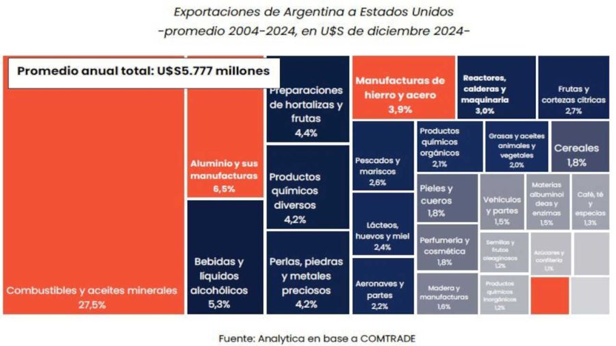 Graficos 20250403