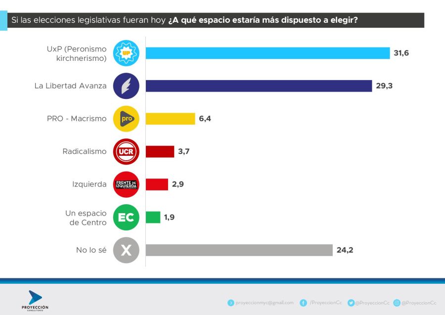 Encuesta de PROYECCIÓN 20250408