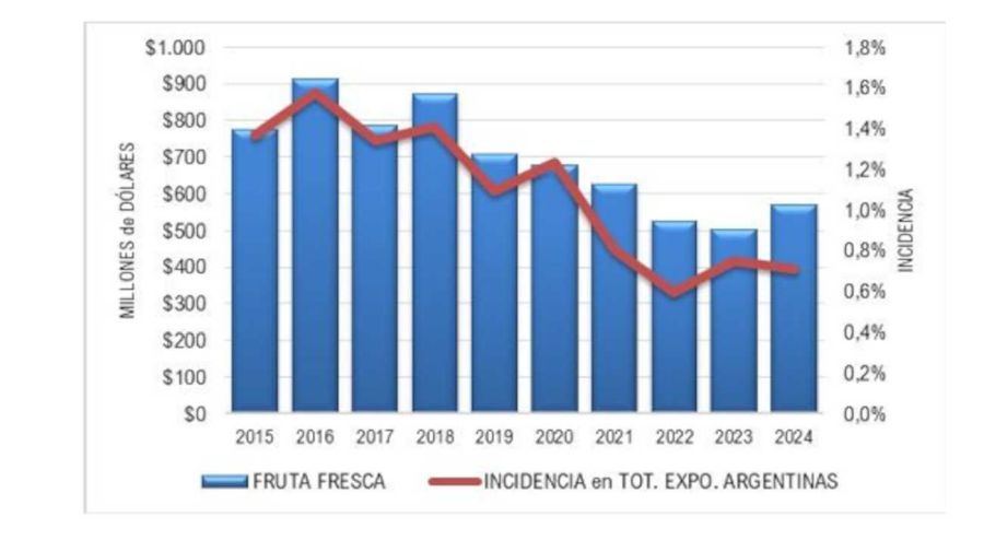 Exportaciones 20250408