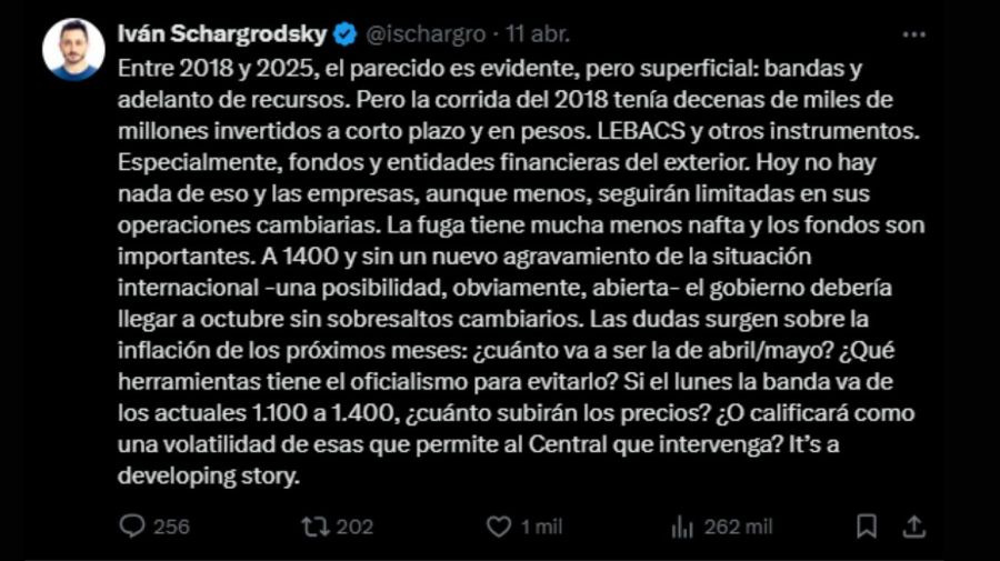 Twitter Ivan Schargrodsky 