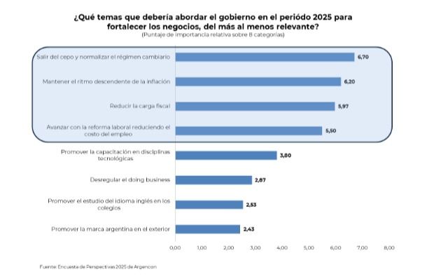 Economía del conocimiento resultados encuesta marzo 2025