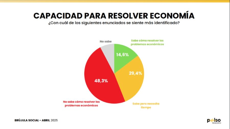Encuesta