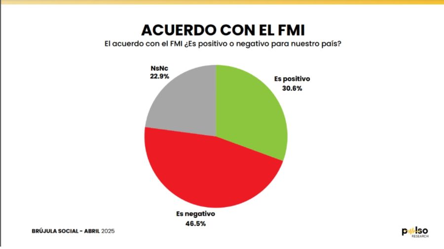 Encuesta