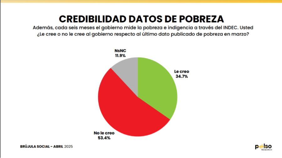 Encuesta