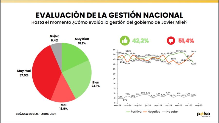 Encuesta