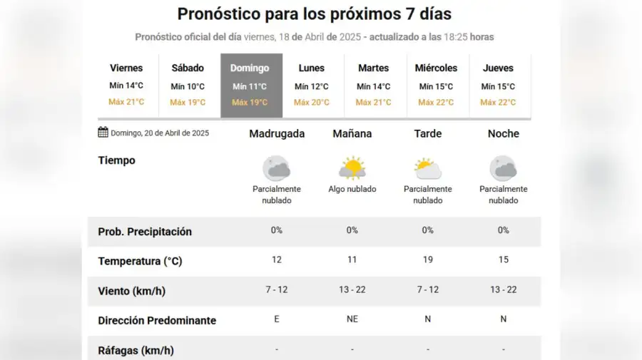Clima finde largo bs as