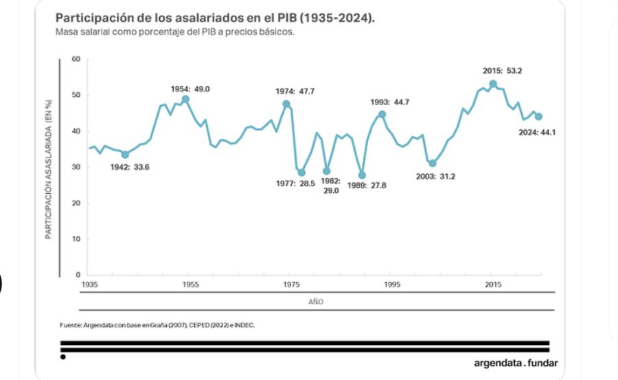 El cuadro de salarios que mostró Cristina Kirchner en redes sociales.