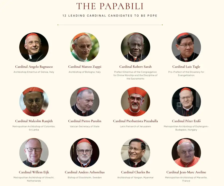 Conclave papal