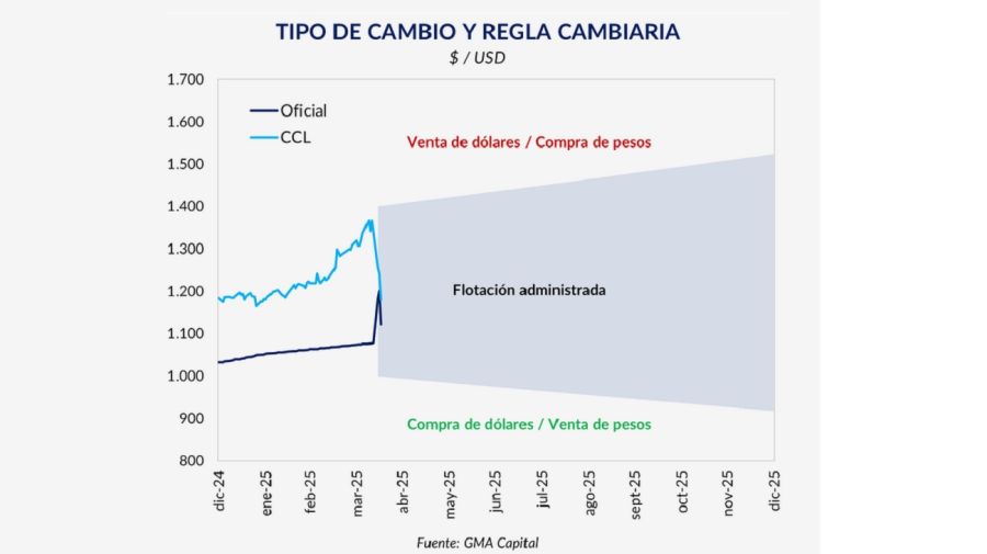 GMA CAPITAL