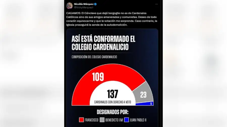 Tweet Nicolás Márquez sobre el Papa