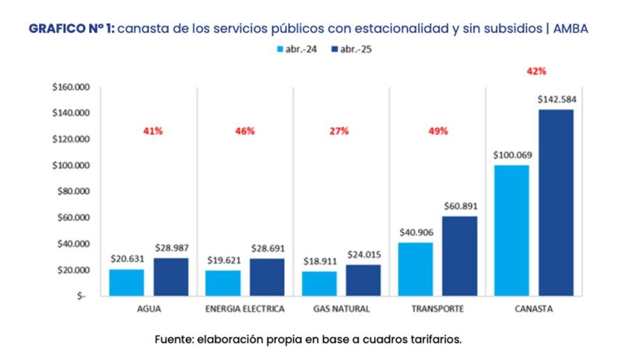 Canastas de servicios públicos20250422