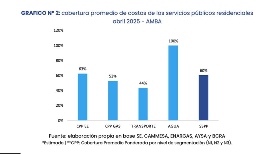 Canastas de servicios públicos20250422