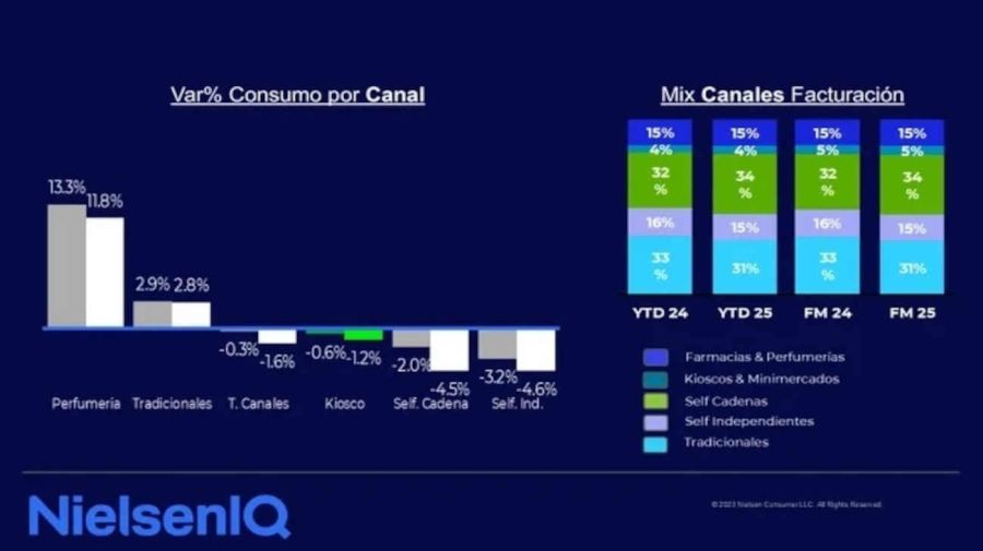 Consumo masivo 20250422